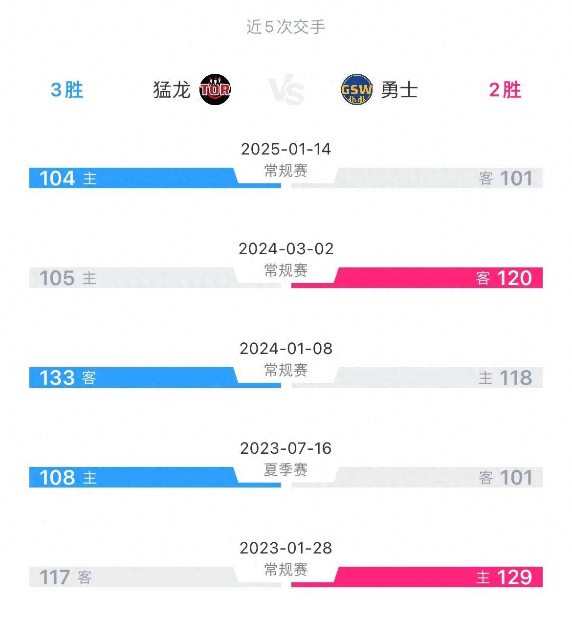 开运体育入口-关于猛龙击败雄鹿，追平系列赛为倒计时的信息