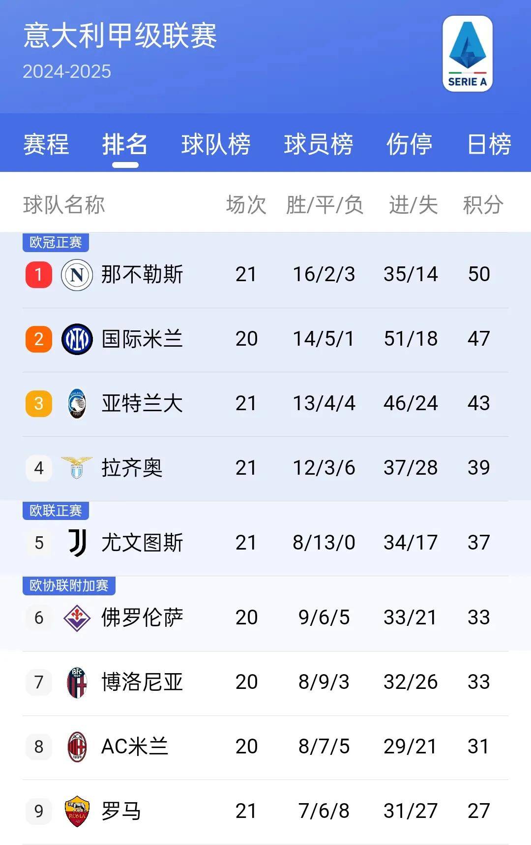 开云体育下摘-那不勒斯客场逆转胜利，继续领跑积分榜