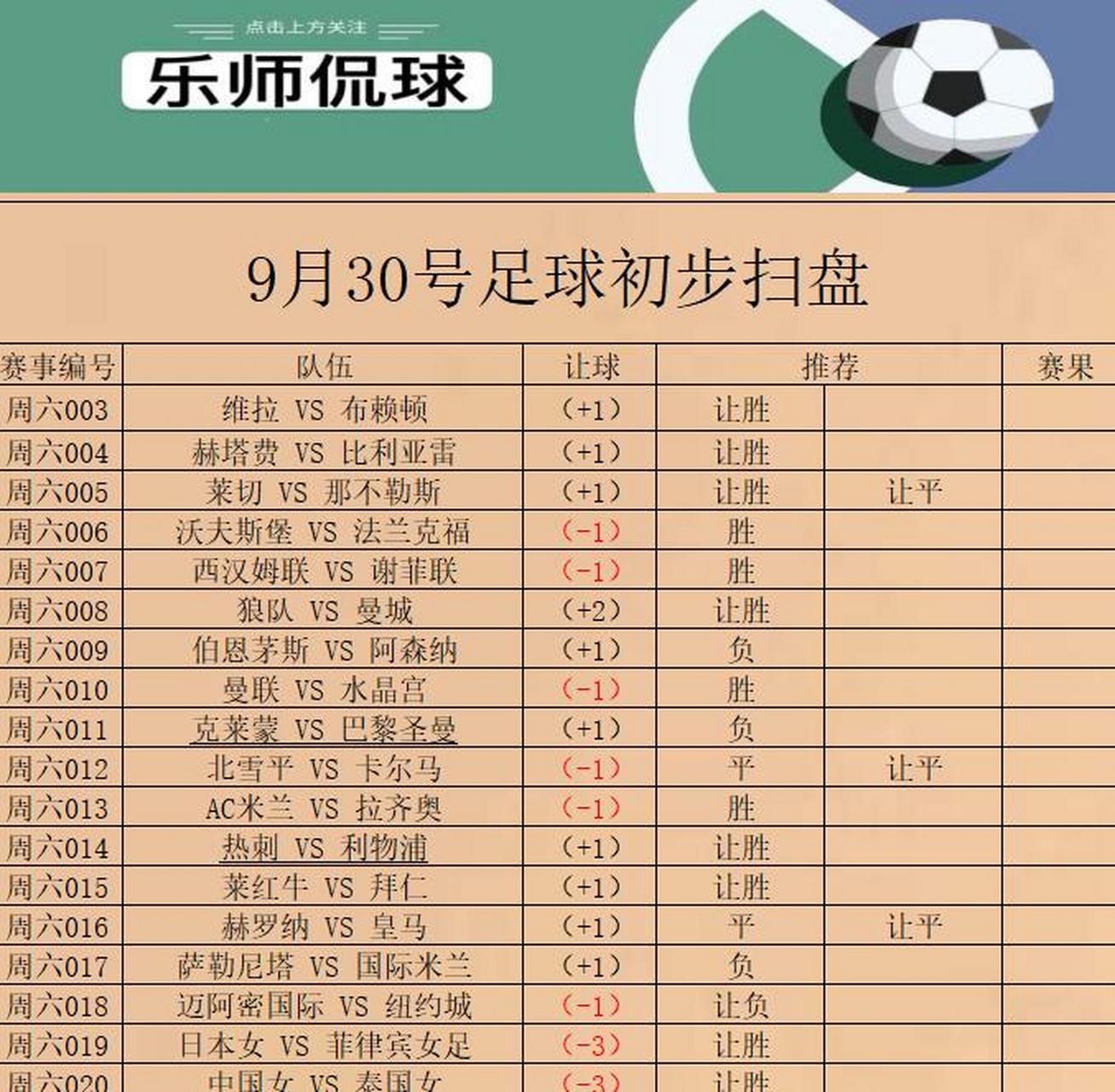 拜仁慕尼黑客场大胜RB莱比锡，继续领跑积分榜