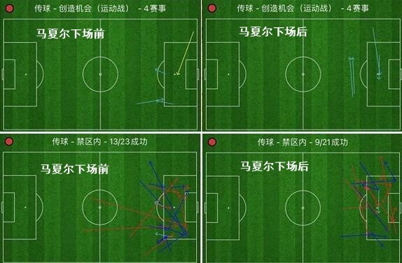 进攻威胁：球队如何建立有效进攻手段
