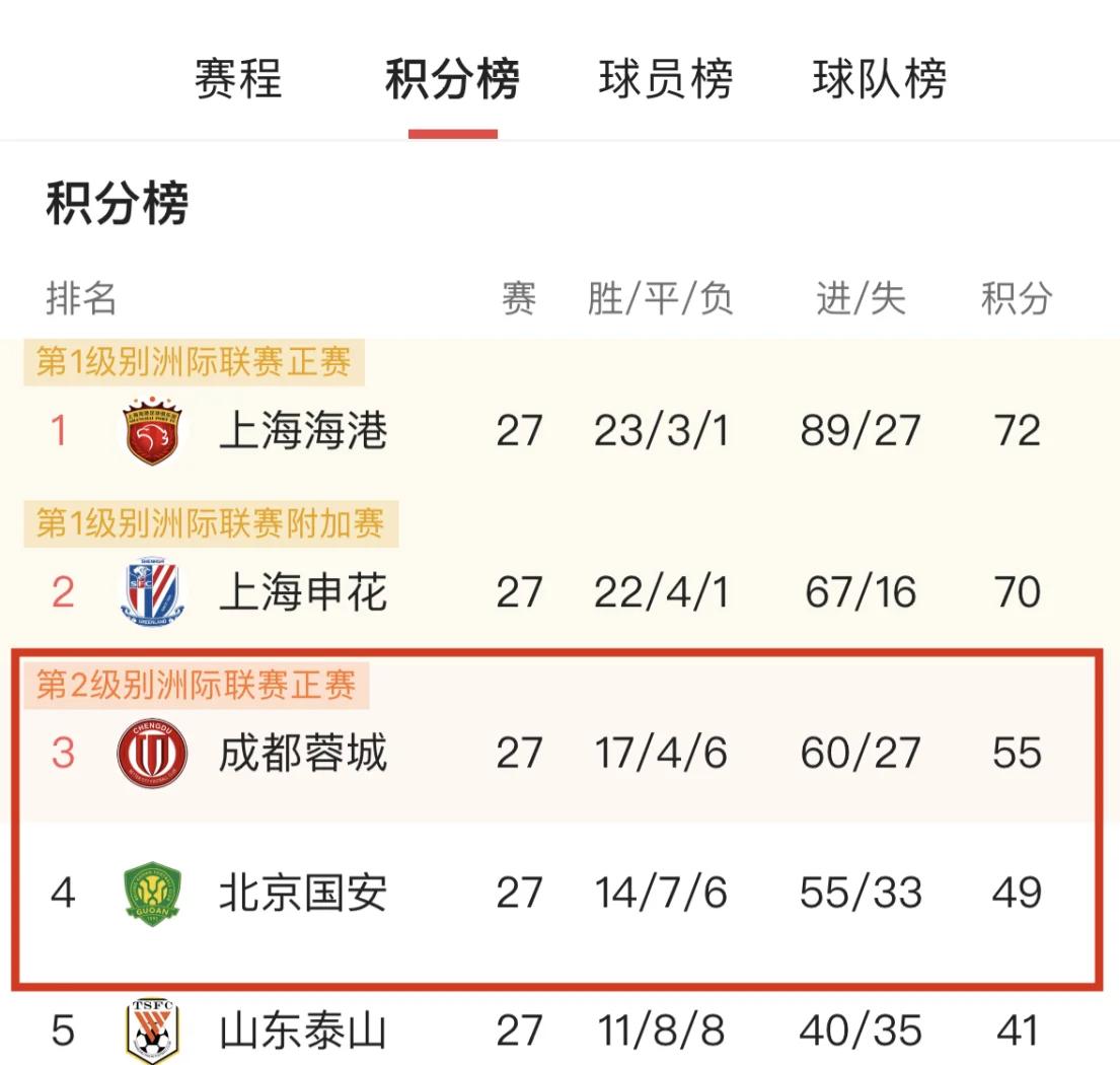 亚洲球队战绩连续走高，或将冲击冠军头衔